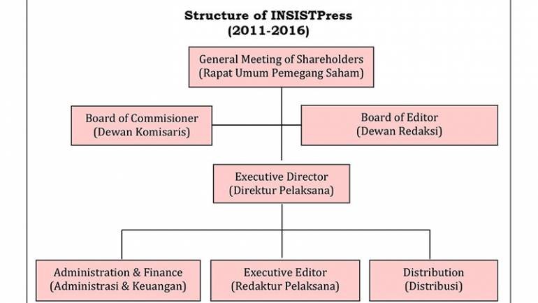 Manajemen INSISTPress (2011-2016)